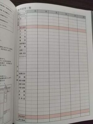セリアの家計簿